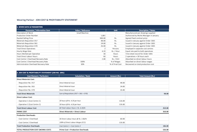 do professional job costing, product pricing, and financial analysis